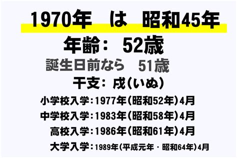 1970年生|1970年（昭和45年）生まれ